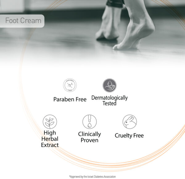 Infographic Foot Cream