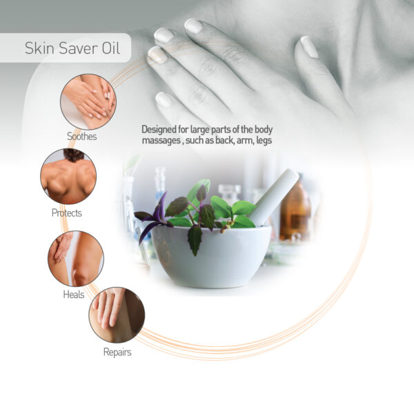 Infographic Skin saver Oil