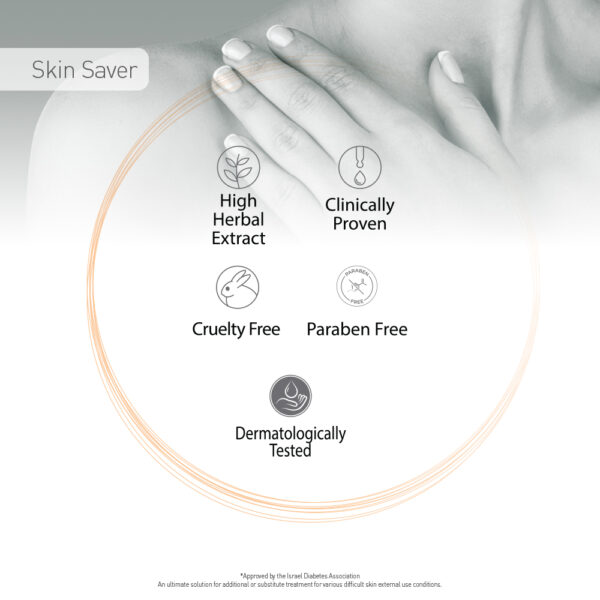 Infographic Skin saver Ointment